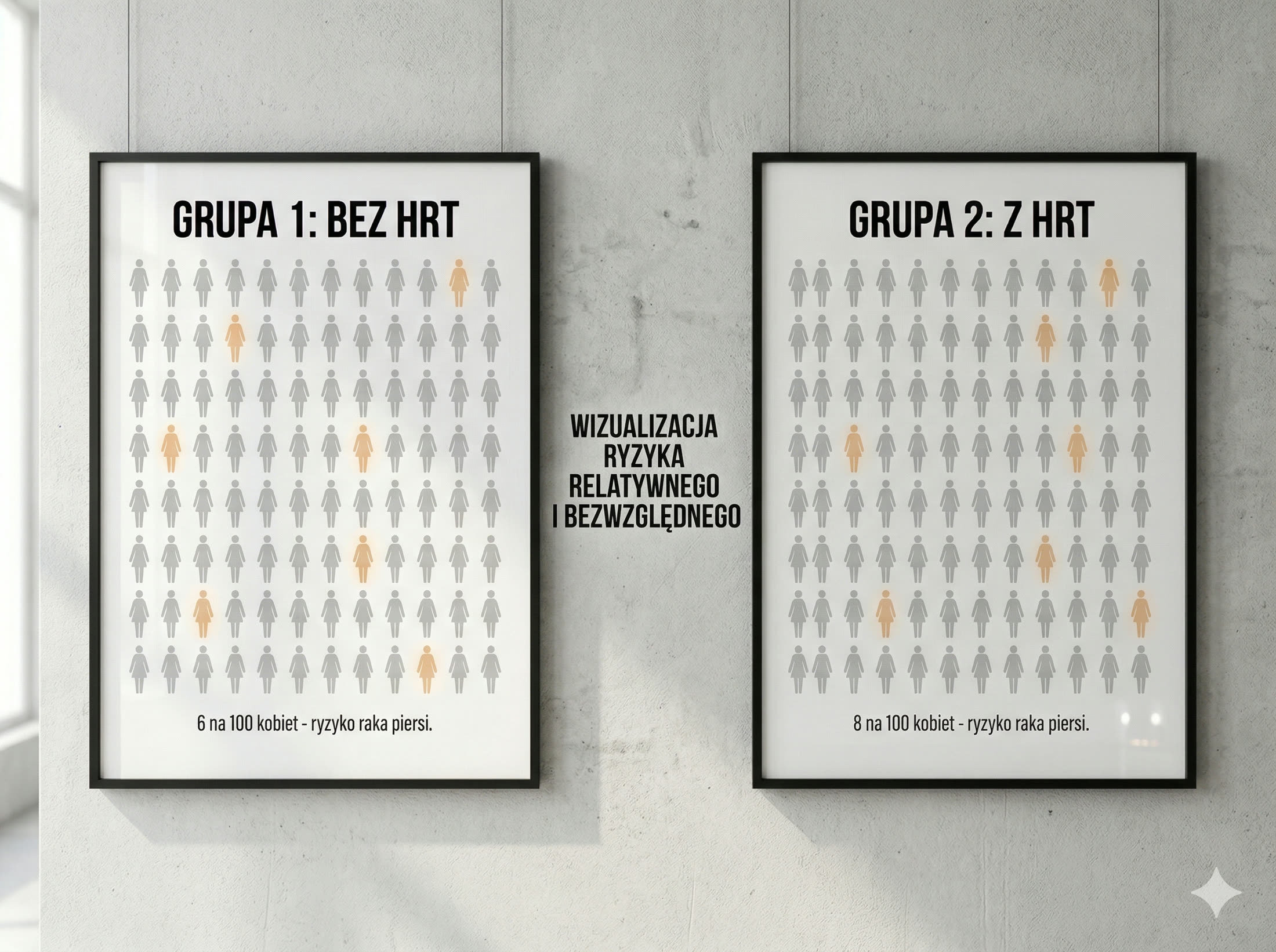 Dwie grupy 100 kobiet obok siebie — minimalna różnica między grupą z HRT i bez HRT widoczna gołym okiem