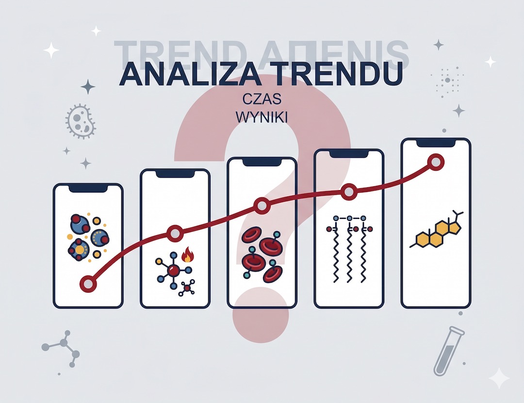 Wykres trendów markerów krwi w czasie — symboliczna ilustracja