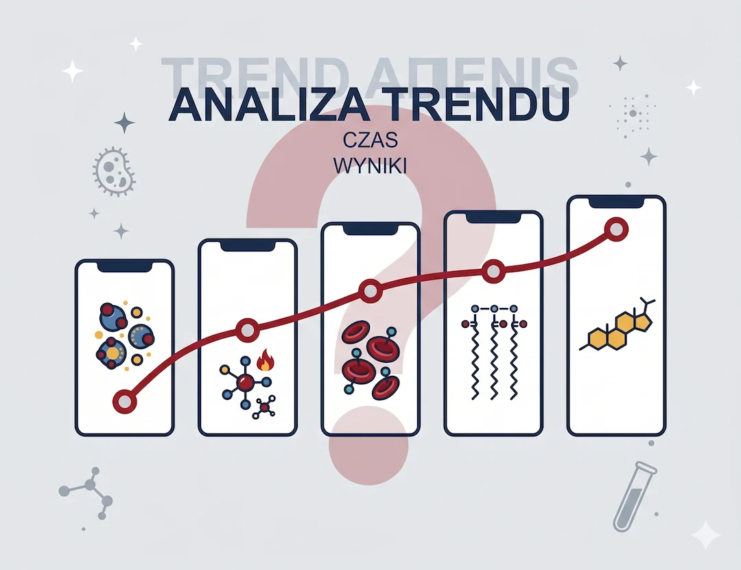Wykres trendów markerów krwi w czasie — symboliczna ilustracja