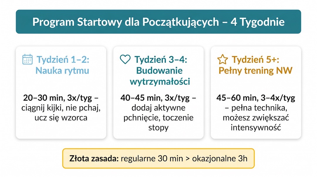 Plan treningowy dla początkujących: od nauki rytmu do pełnego treningu
