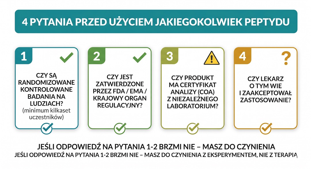 Bezpieczeństwo i drogi podania: jak nie dać się nabrać na &bdquo;hype&rdquo;