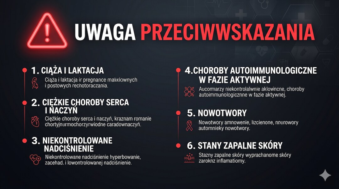 Lista przeciwwskazan do terapii swiatlem czerwonym przedstawiona w formie infografiki