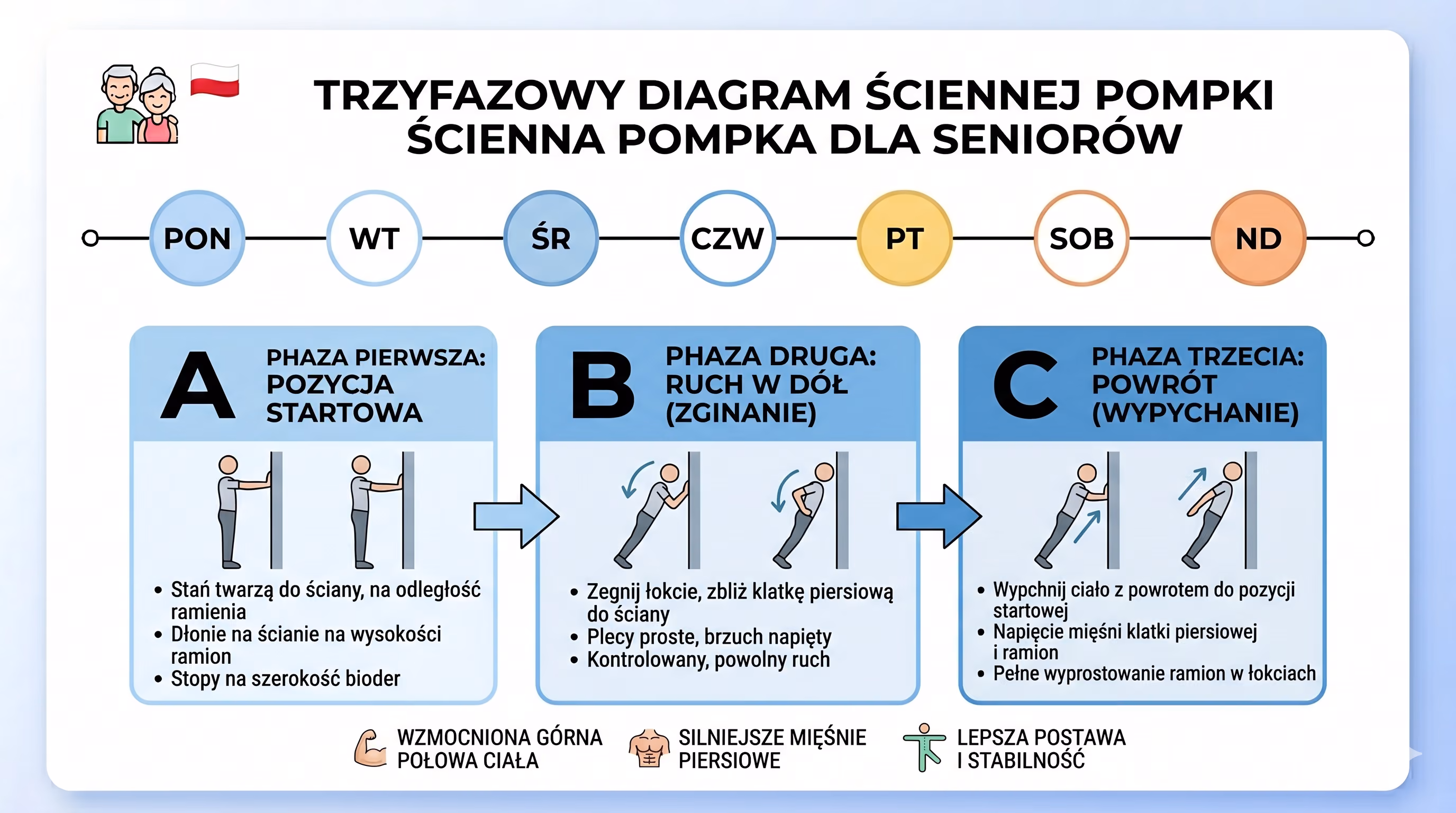 Infografika: pompki przy ścianie krok po kroku