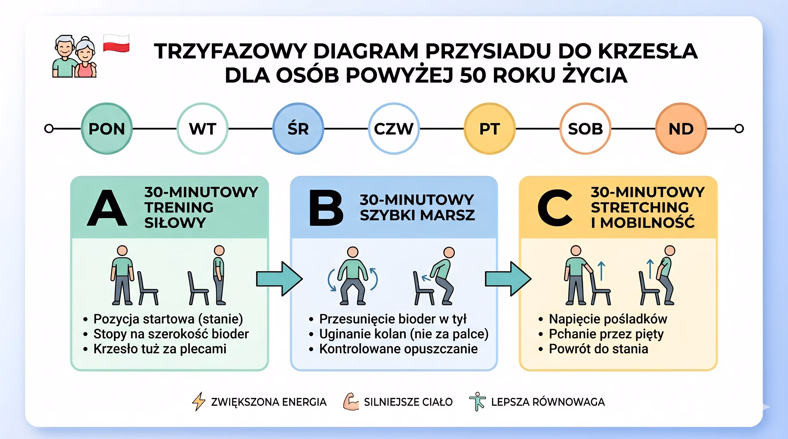 Infografika: przysiad do krzesła krok po kroku