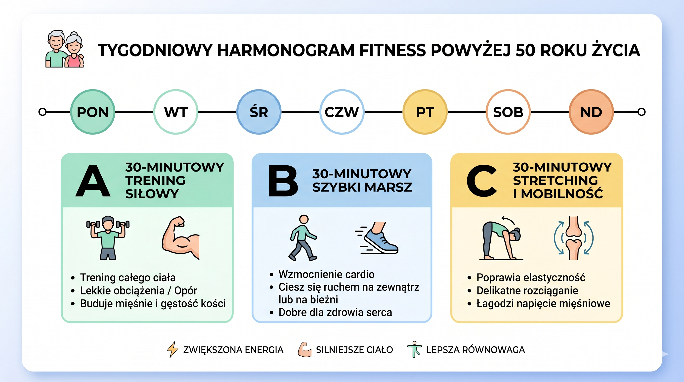 Tygodniowy schemat planu treningowego 3x30 dla osób po 50-tce