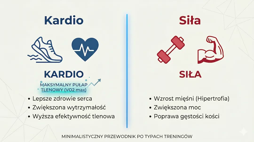 Porównanie wpływu treningu cardio i siłowego